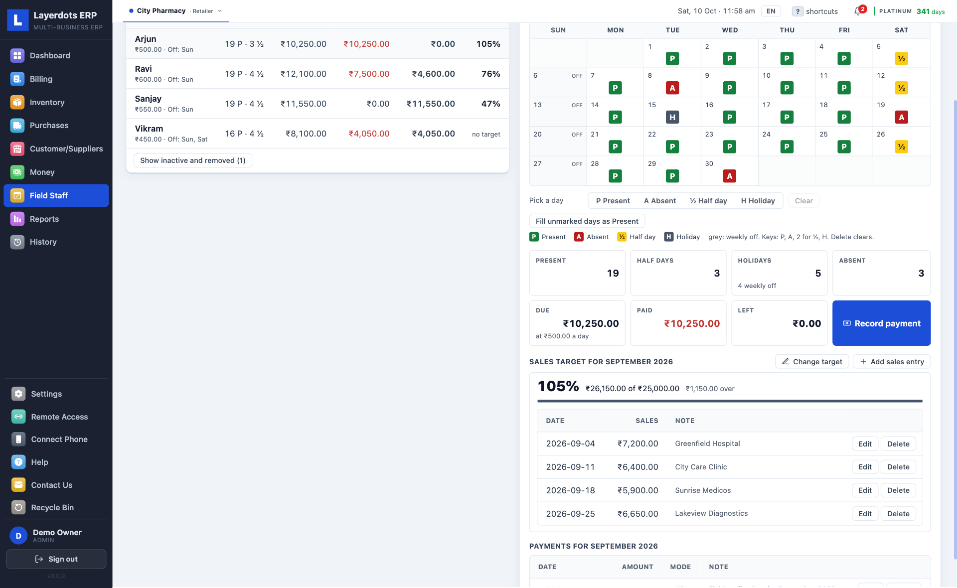 Layerdots ERP field staff sales target: 105% of the month's target, the rupees over, and the sales entered party by party