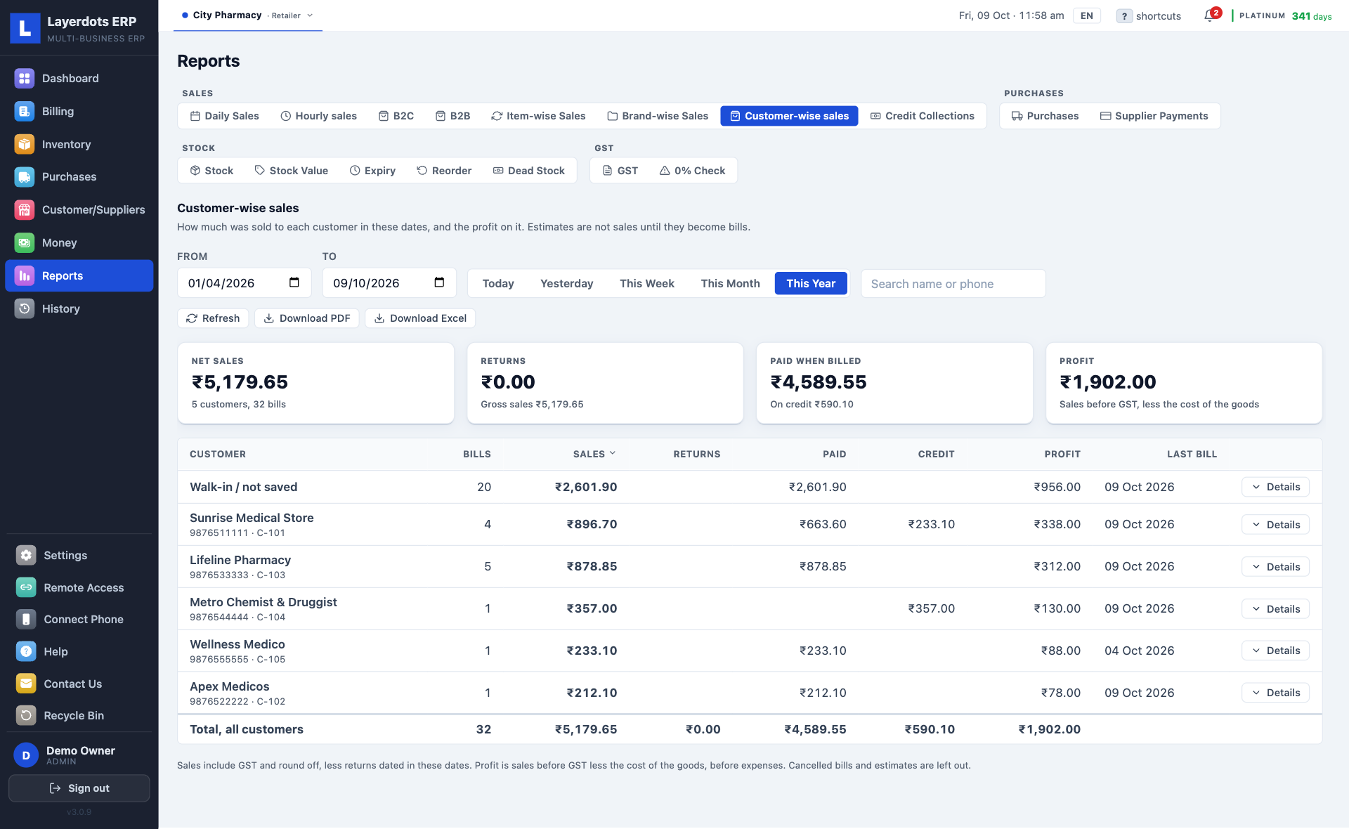 Layerdots ERP customer-wise sales report with bills, sales, credit and profit for each customer